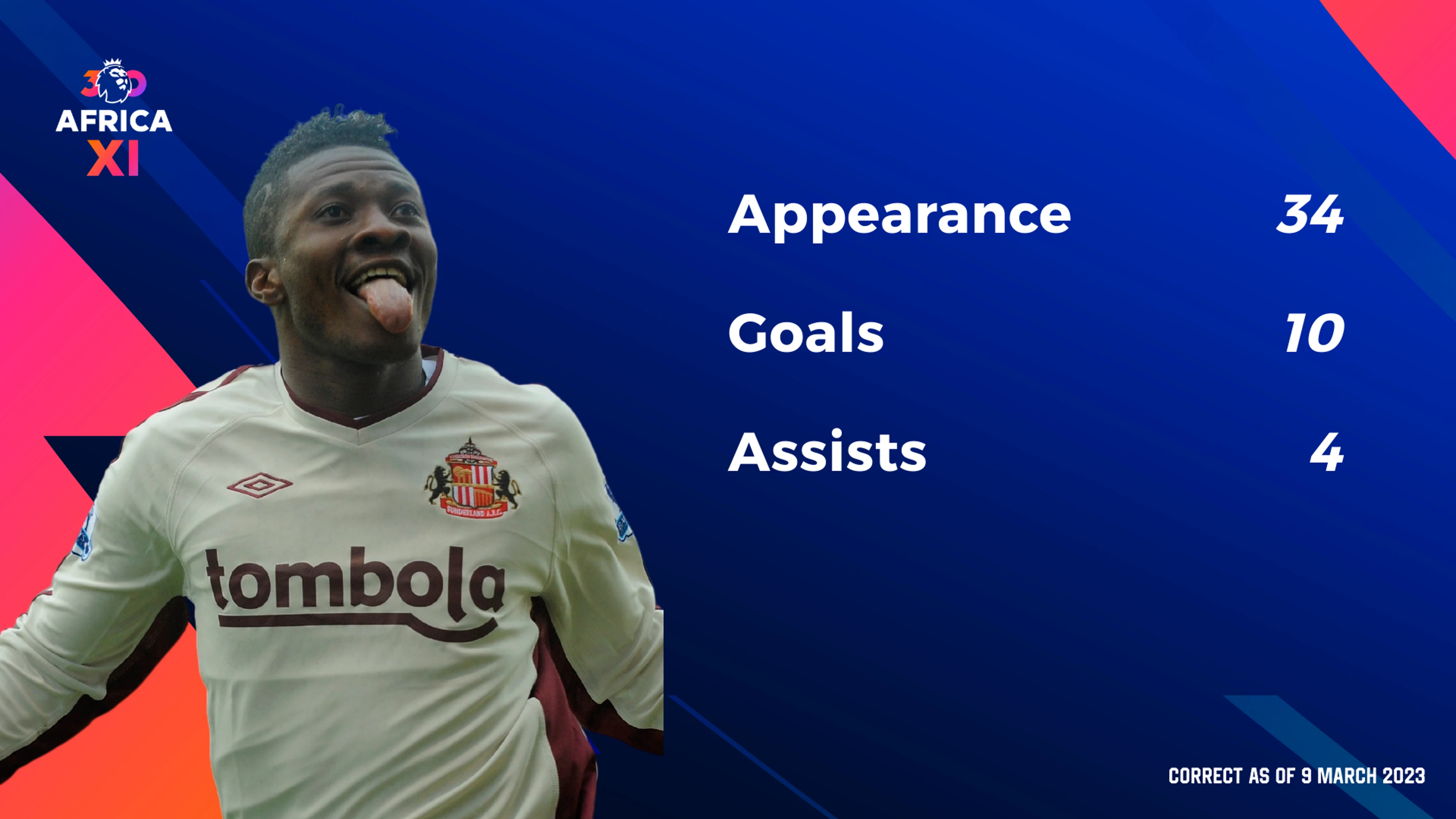 Premier League icons - Asamoah Gyan