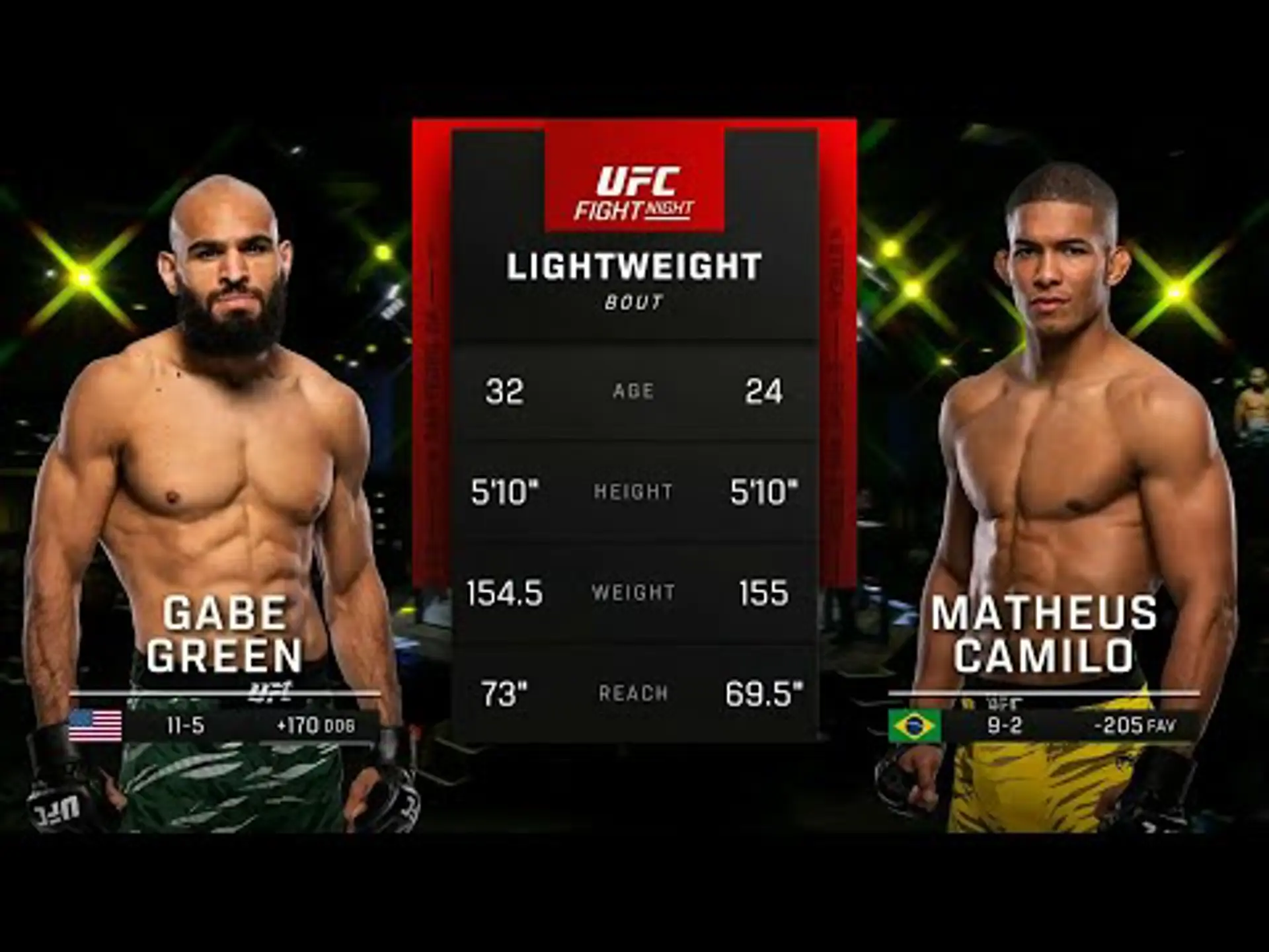 Green v Camilo | Lightweight Bout | | Highlights | UFC Fight Night