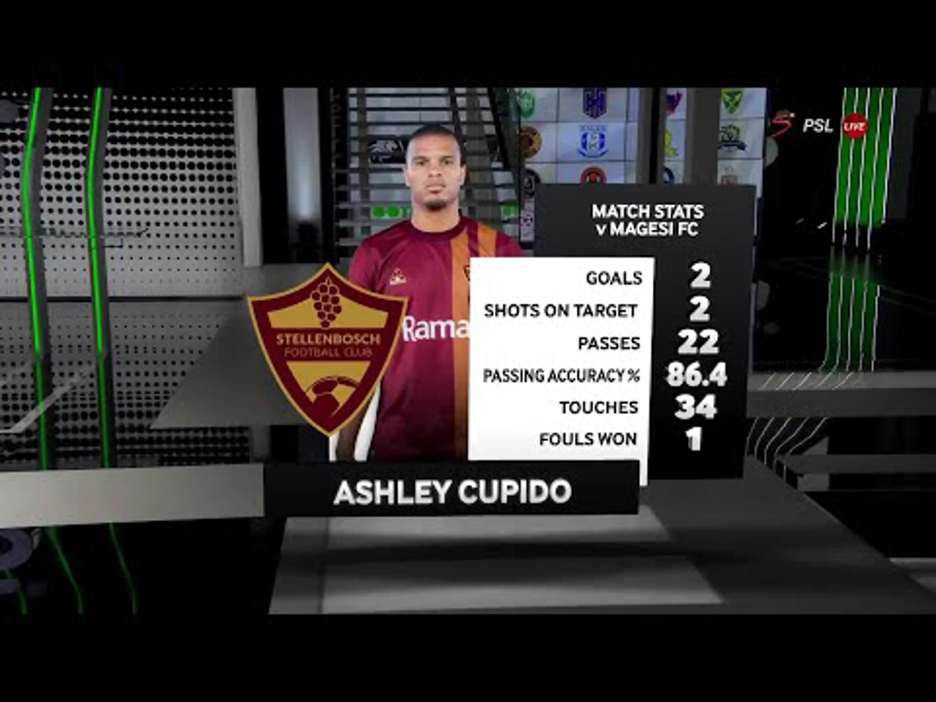 Ashley Cupido post match reaction | Stellenbosch v Magesi