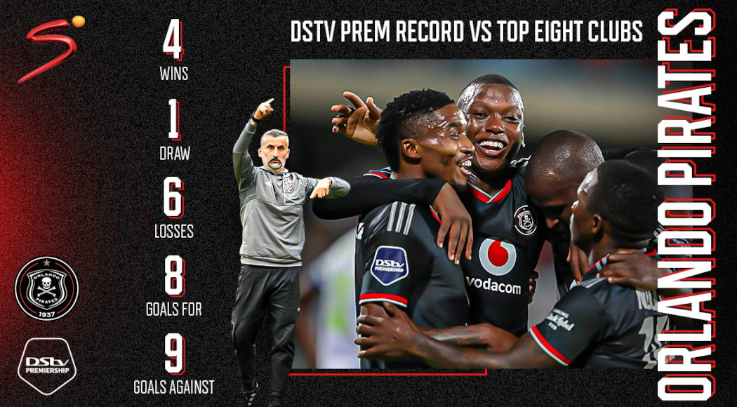 Head to head Orlando Pirates v Cape Town City SuperSport