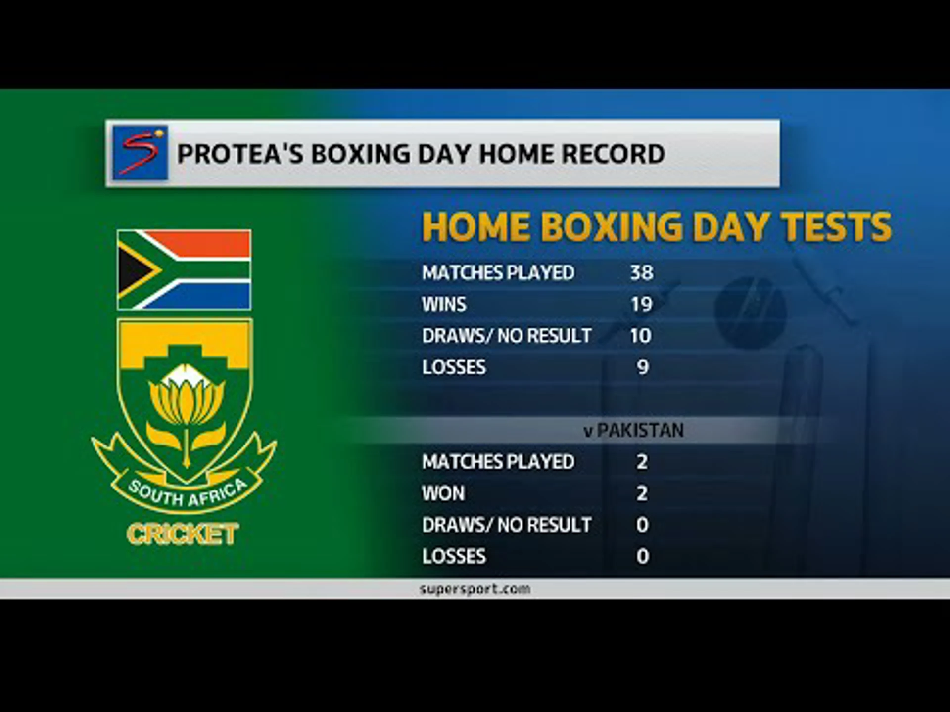 South Africa v Pakistan | Test Series Preview