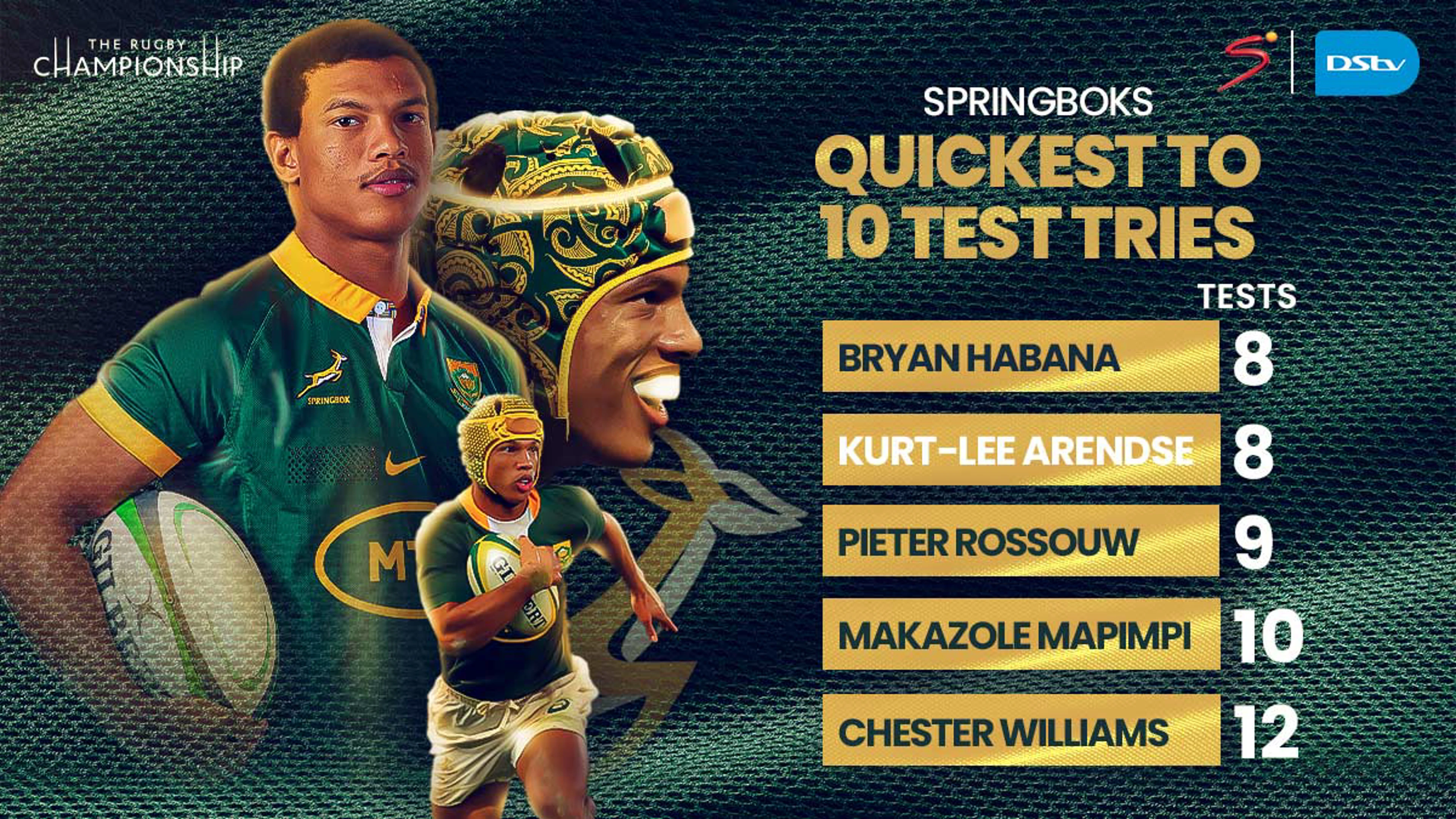 PRONTO: Kurt-Lee ties Habana's record