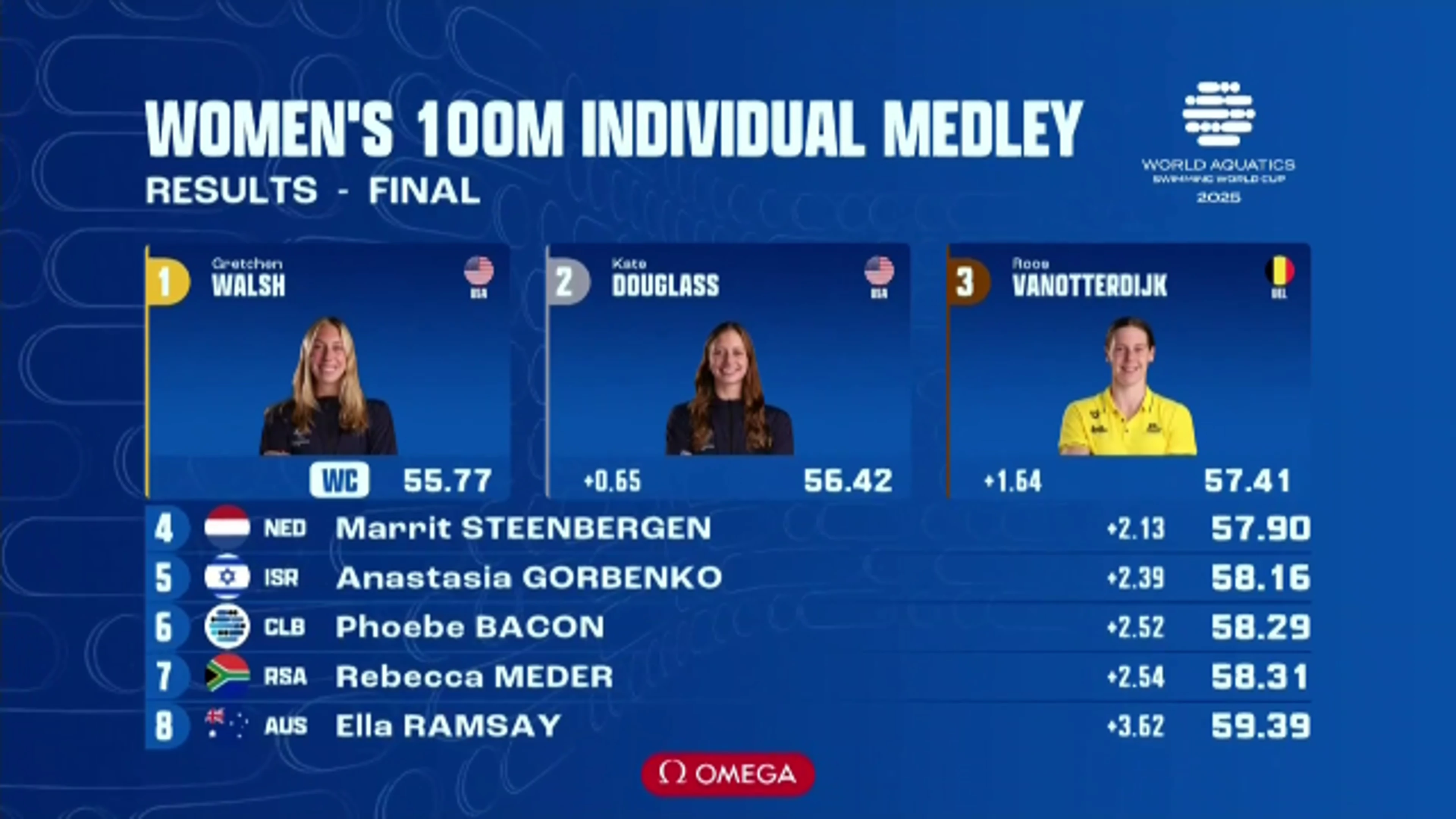 West Mount  | Day 1 Highlights | World Aquatics Swimming World Cup