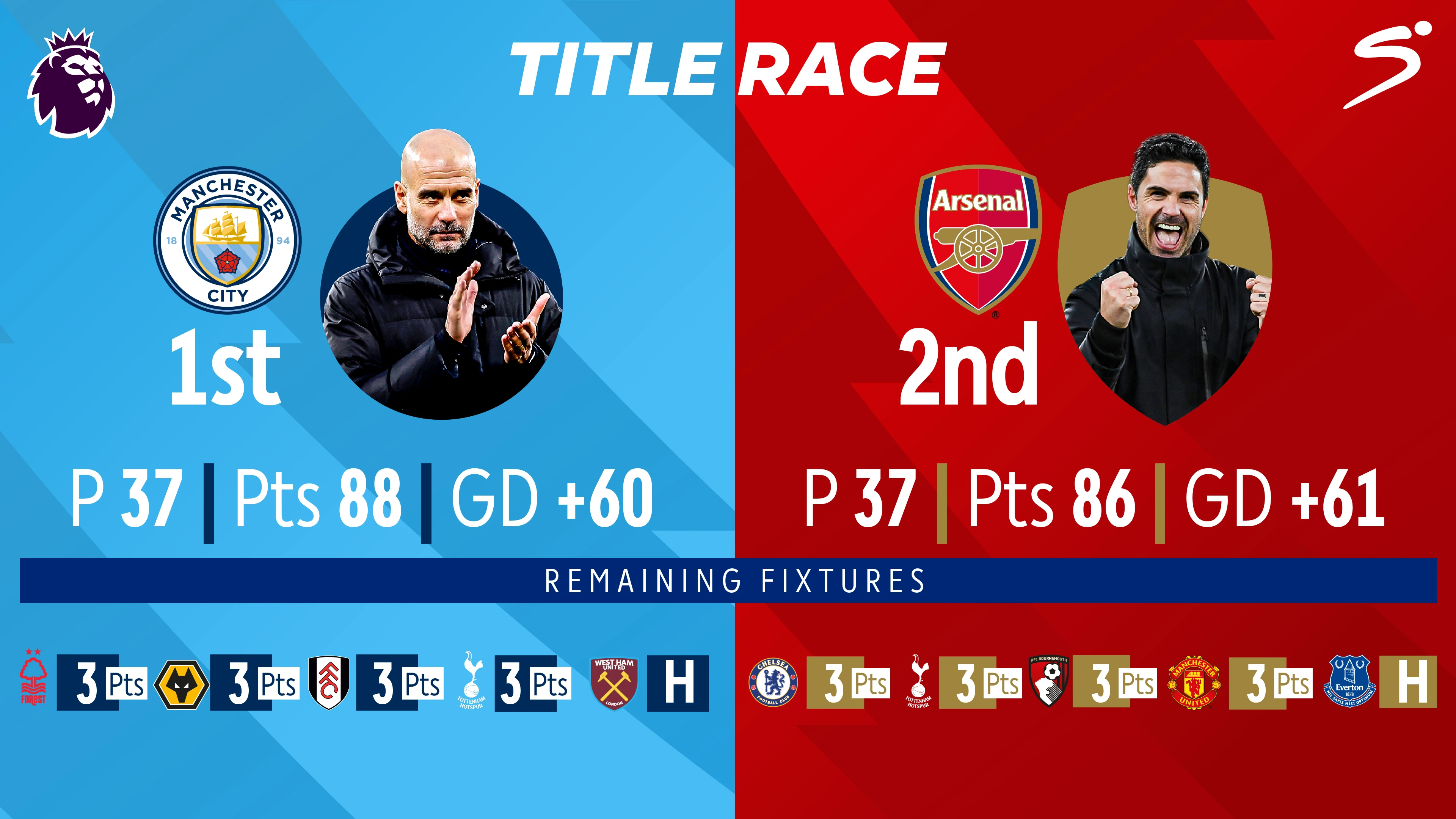 SuperSport brings SuperScreen to round off exciting Football Season Finale