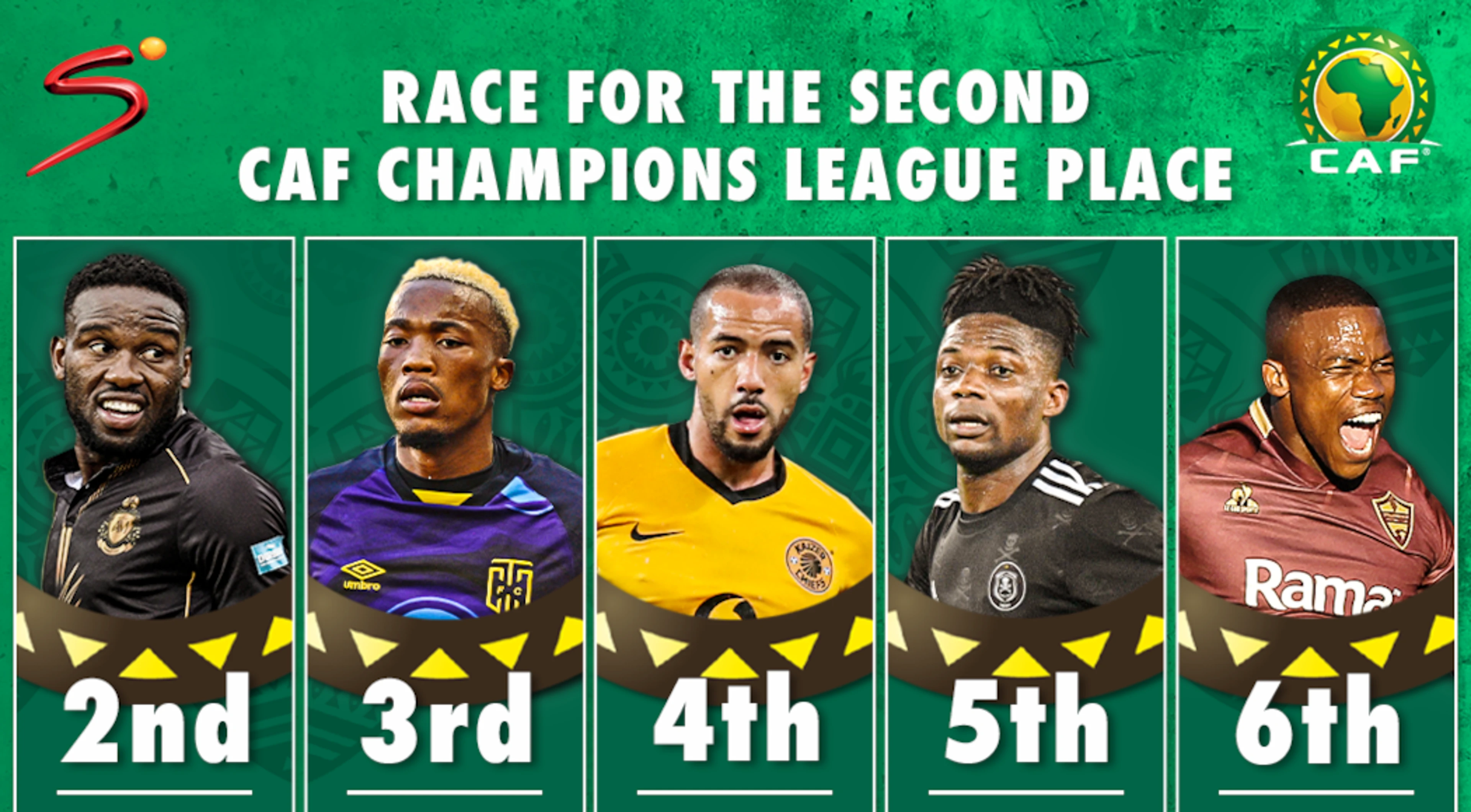 The race for CAF club qualification places
