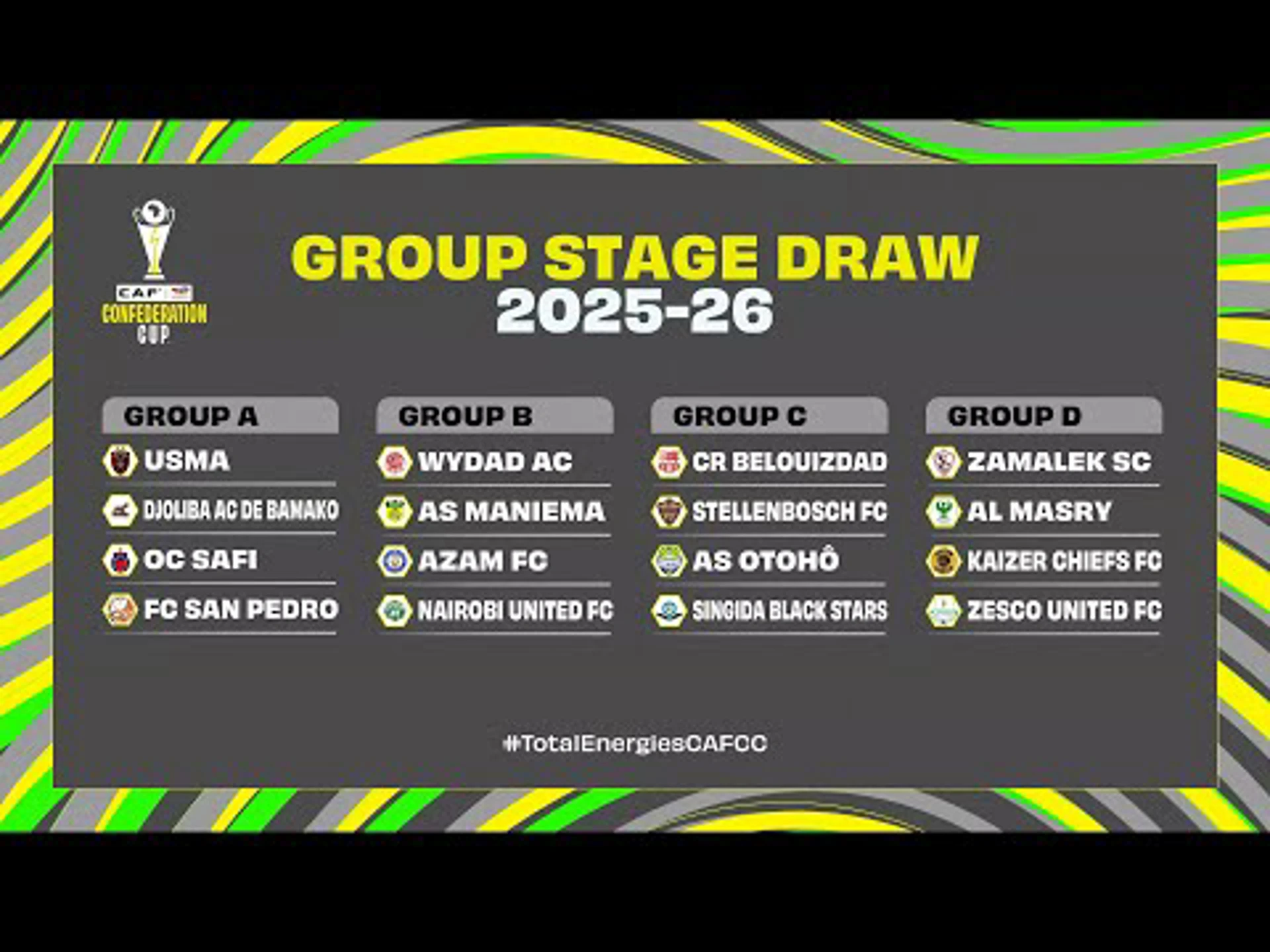 CAF Confederation Cup Group Stage Draw 2025-26