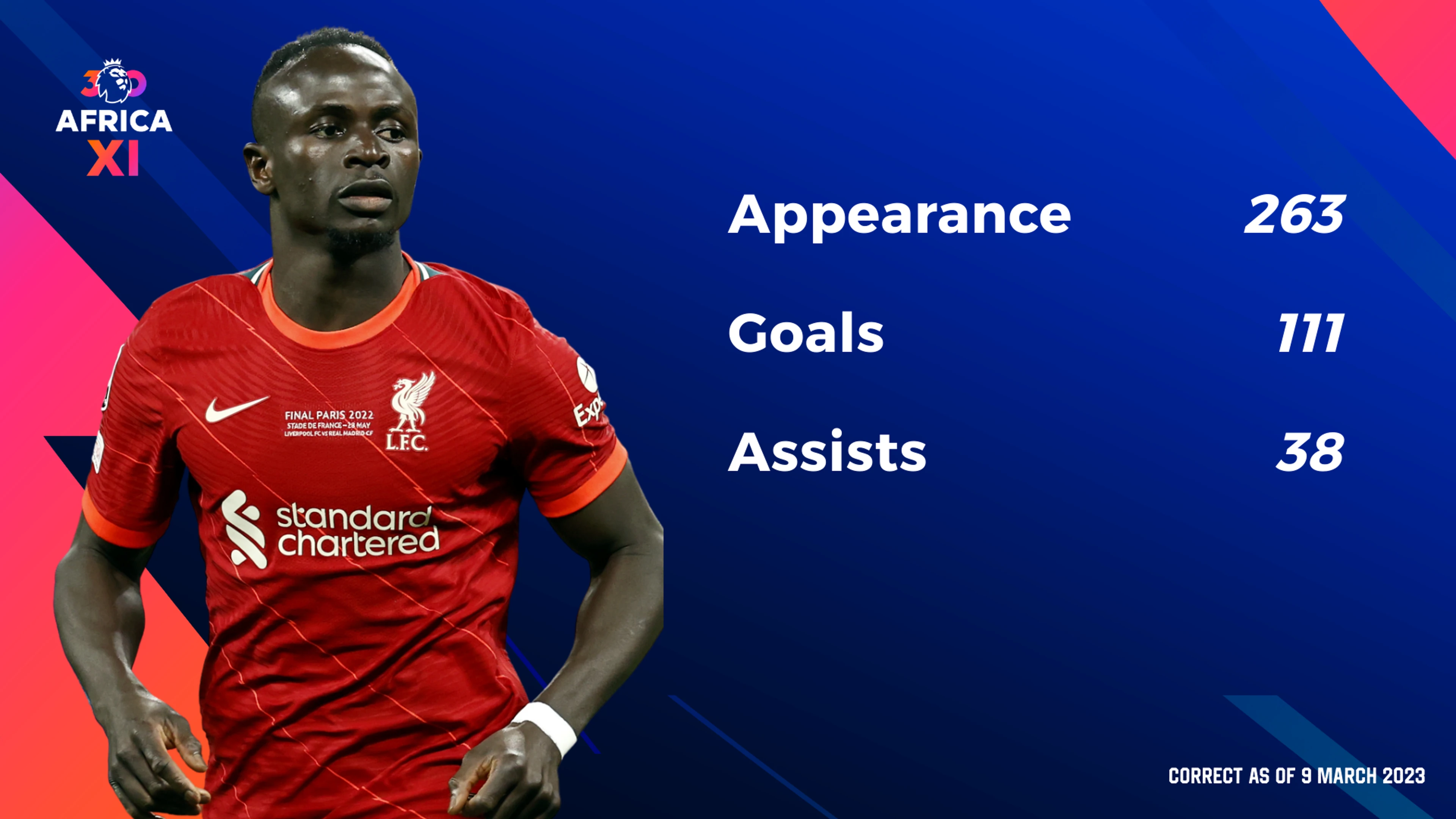 Sadio Mane - don't know what you've got til it's gone