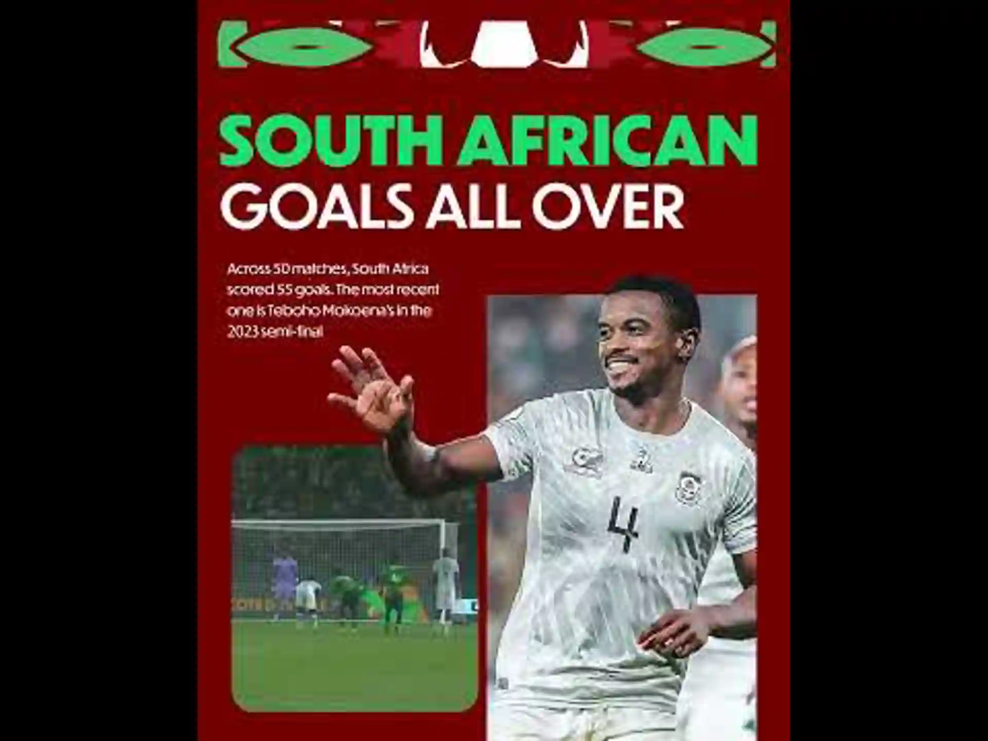 South Africa Team Profile | AFCON 2025