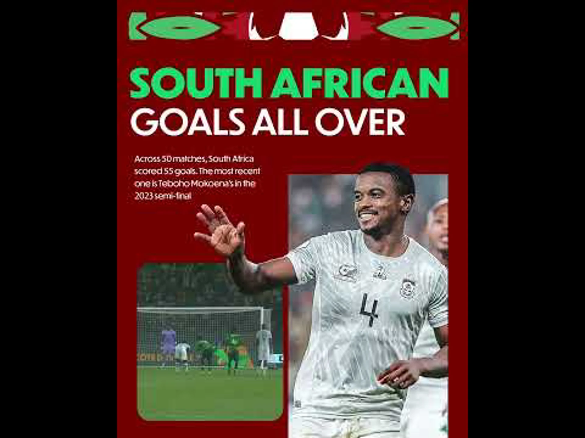 South Africa Team Profile | AFCON 2025