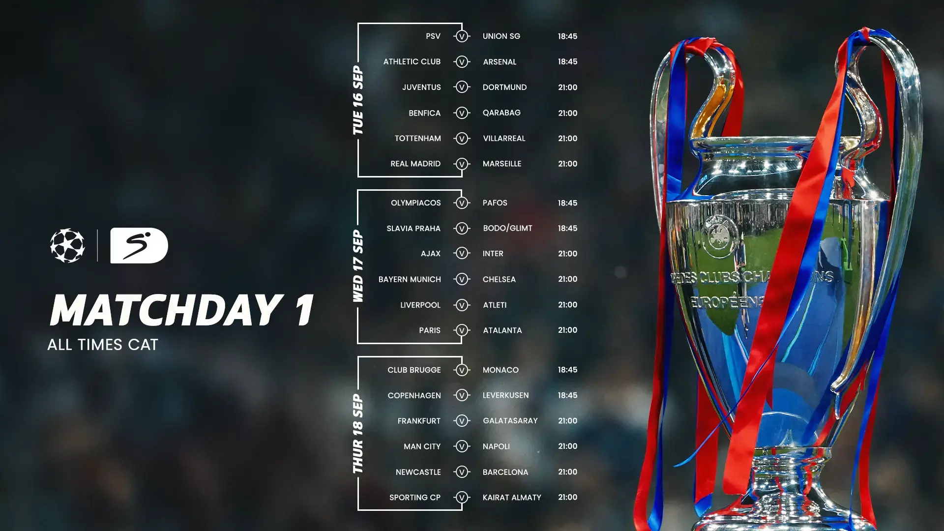 UCL TUESDAY NIGHT: What the stats say