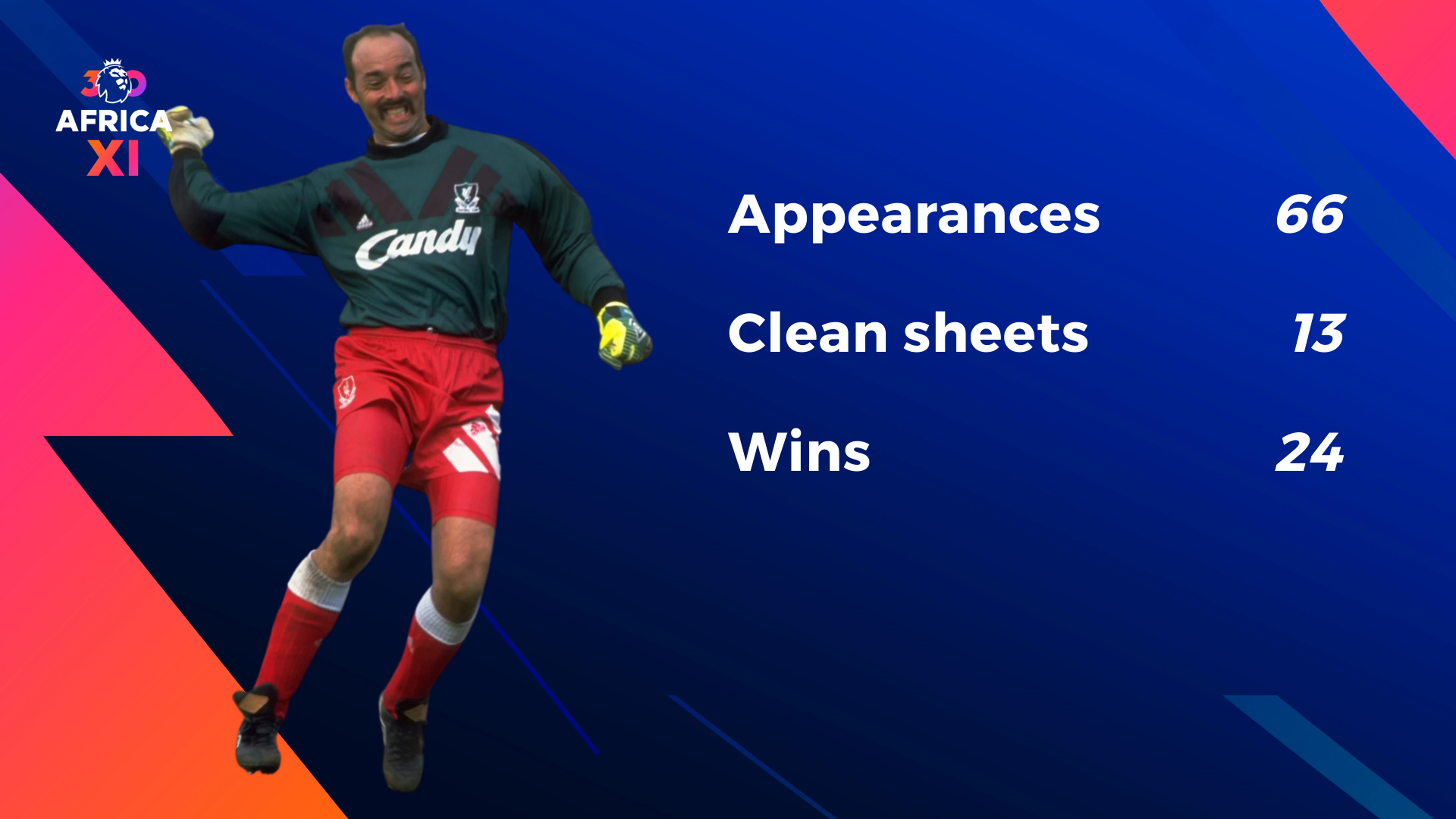Premier League Icons: Bruce Grobbelaar