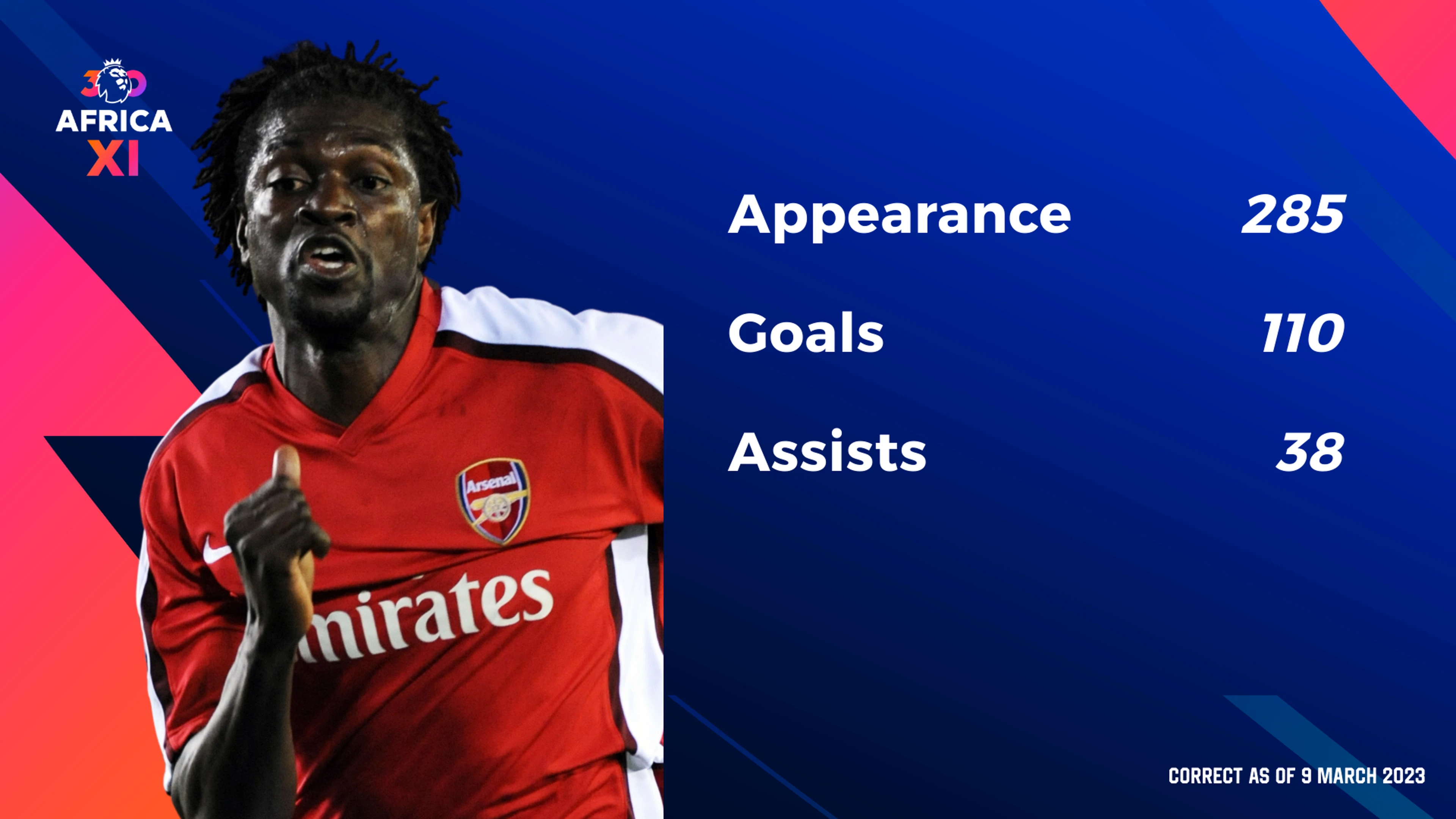 Emmanuel Adebayor  - the finisher