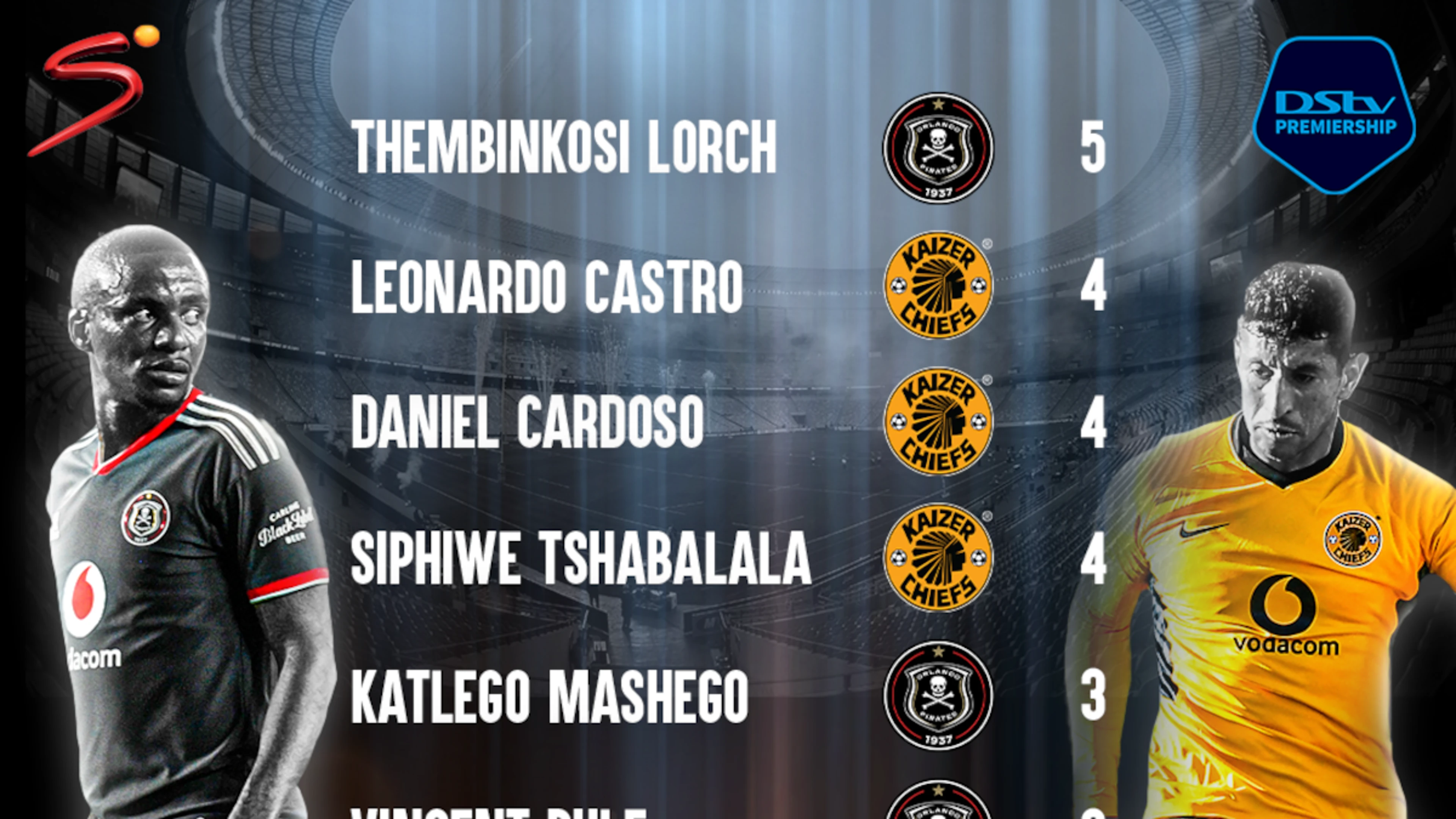 Top derby scorers 2008-2023