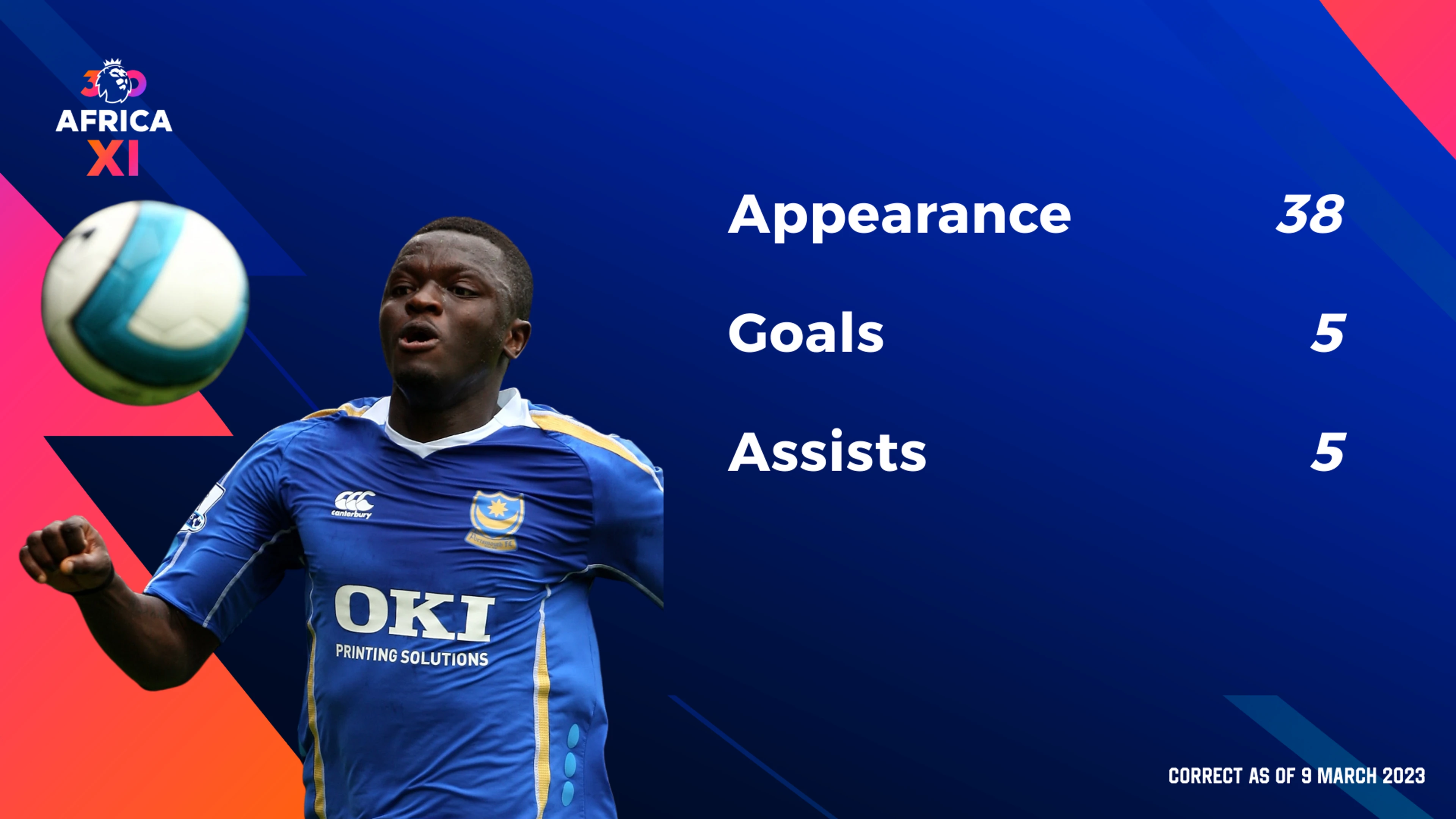 Premier League icons - Sulley Muntari