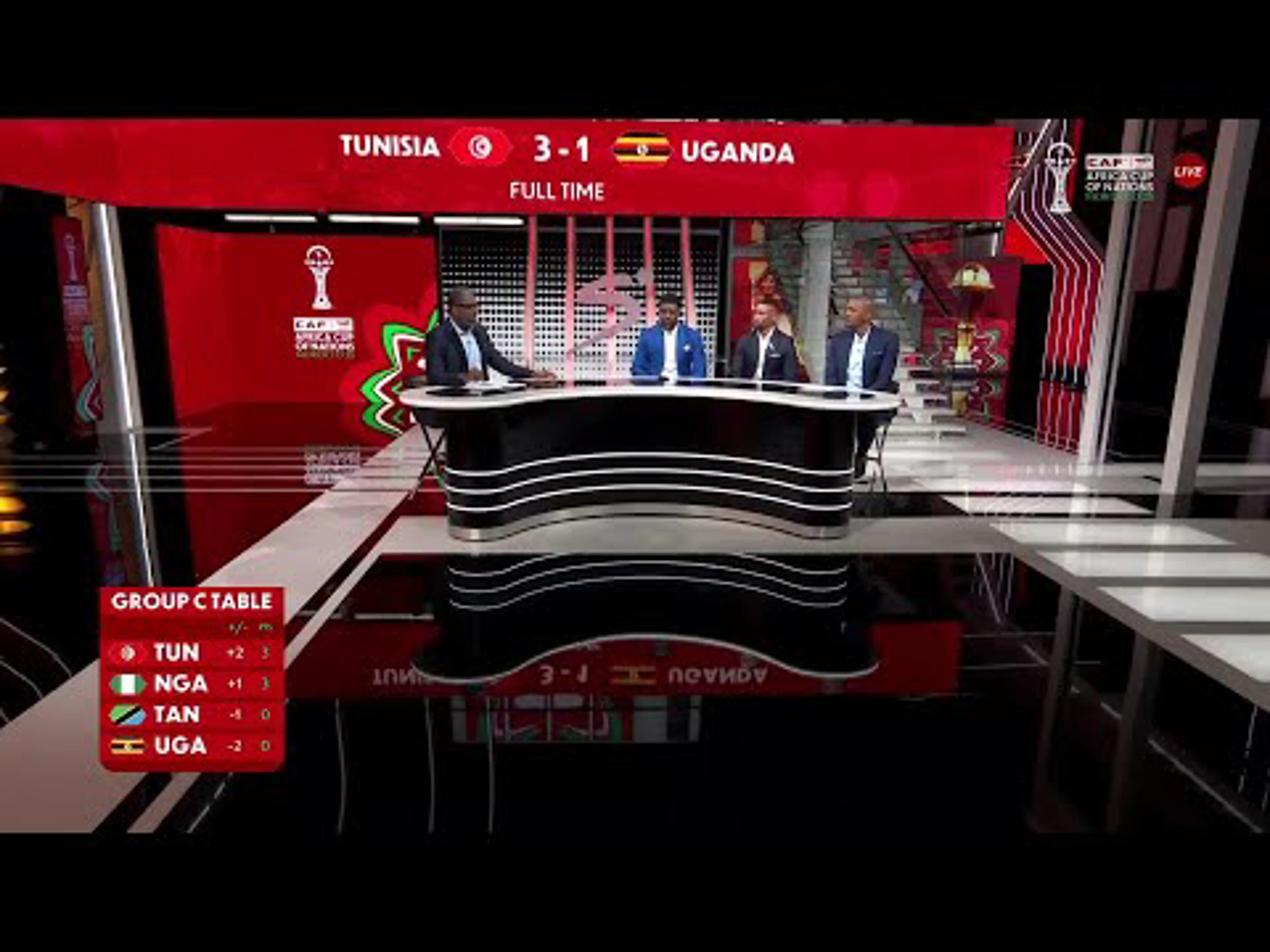 Tunisia shine, Uganda falter: AFCON 2025 Studio verdict