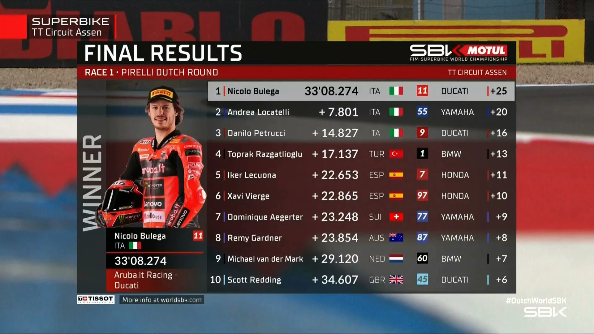 Dutch SBK Race 1 | Race Highlights | FIM Superbike World Championship