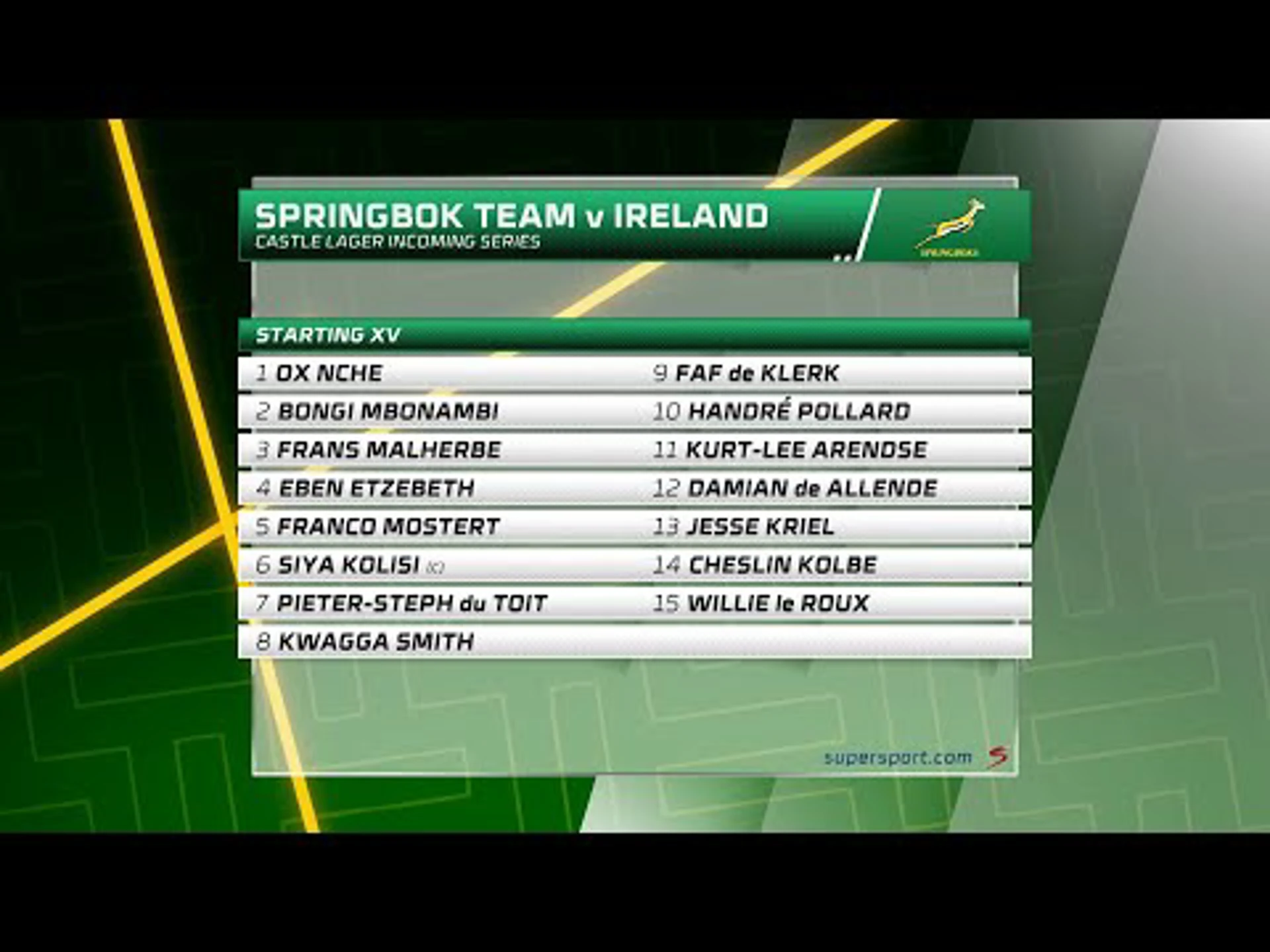 FINAL WHISTLE PRESENTS SIDE ENTRY: Analysing the Springbok Team to Face Ireland