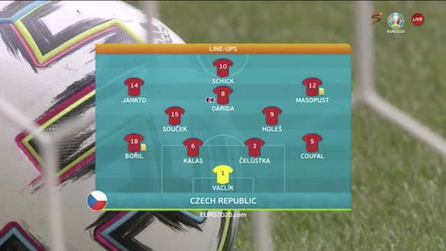 UEFA Euro 2020 | Group D | Croatia V Scotland | Team Line-ups | SuperSport