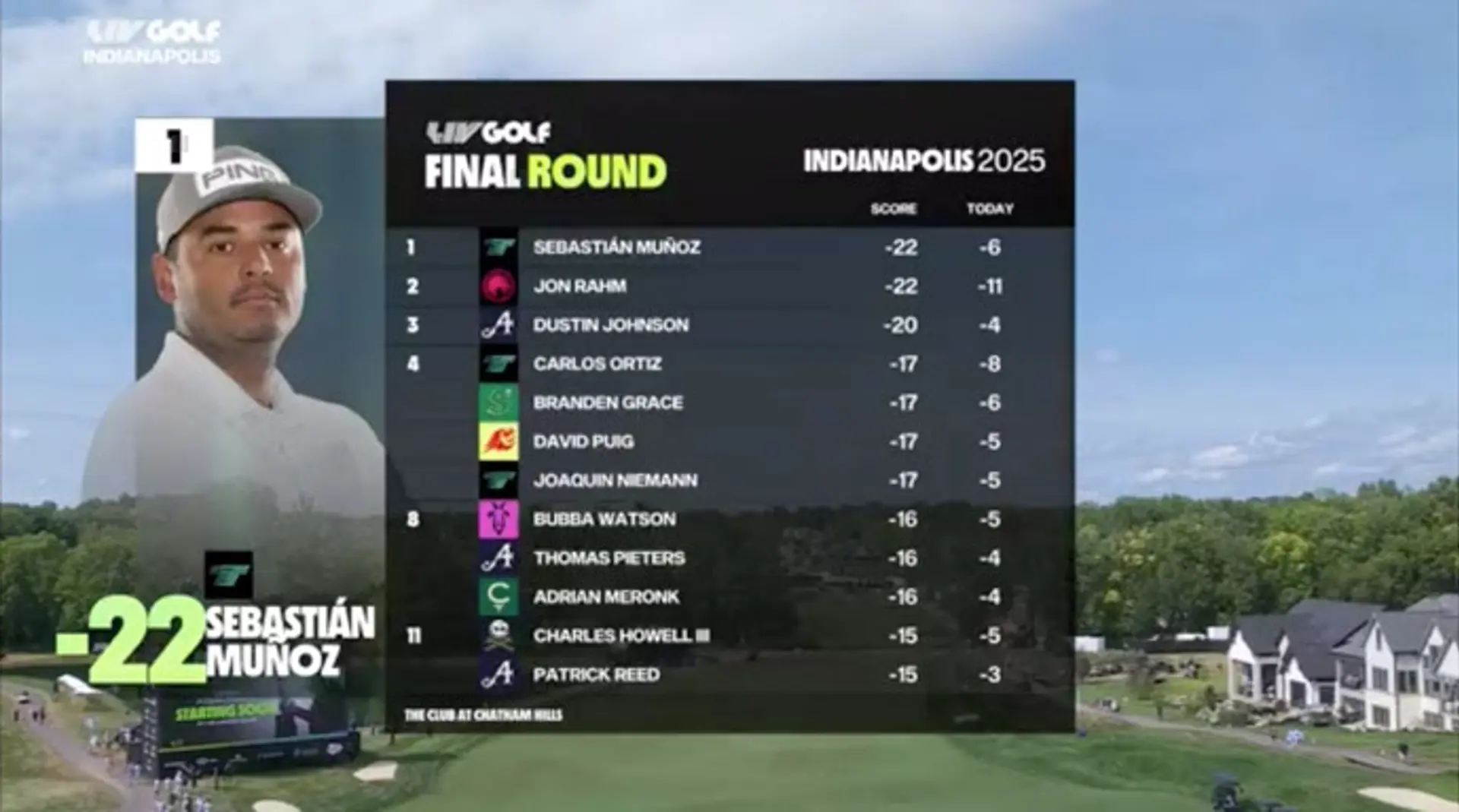 Indianapolis | Day 3 | LIV Golf Invitational Series