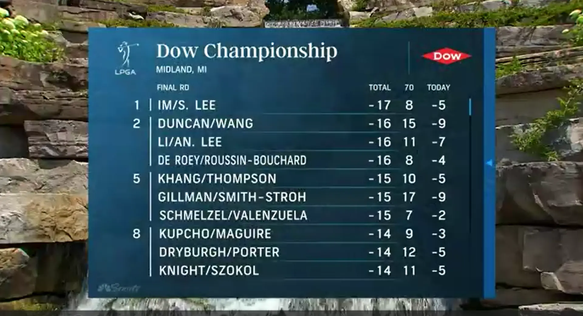 Dow Champs D4 | Day 4 Highlights  | LPGA