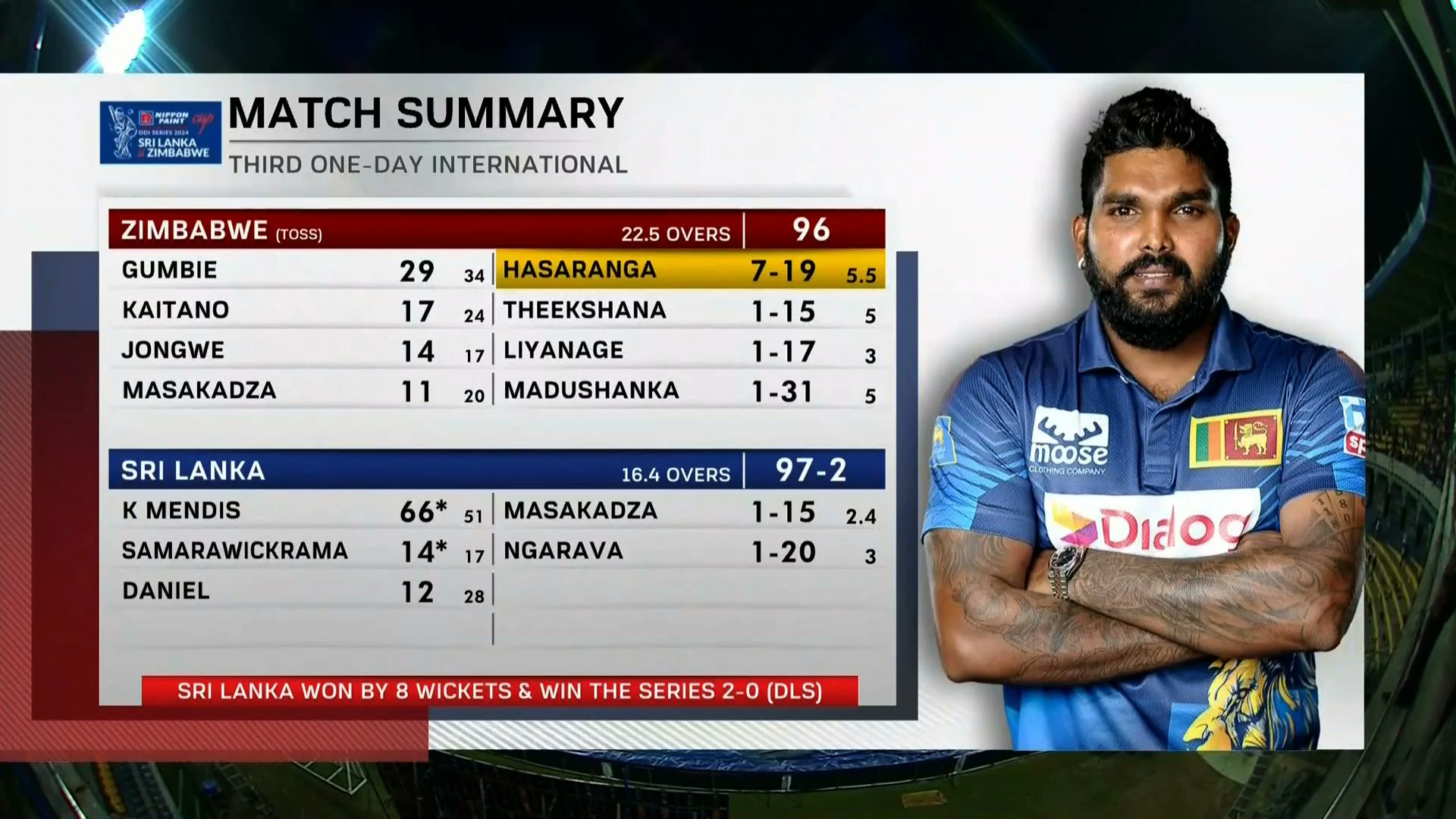 Sri Lanka v Zimbabwe |  3rd ODI Highlights | SL Cricket ODI Series