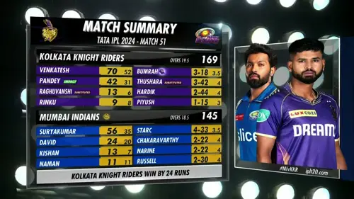 Mumbai Indians v Knight Riders | Match Highlights | Indian Premier League T20