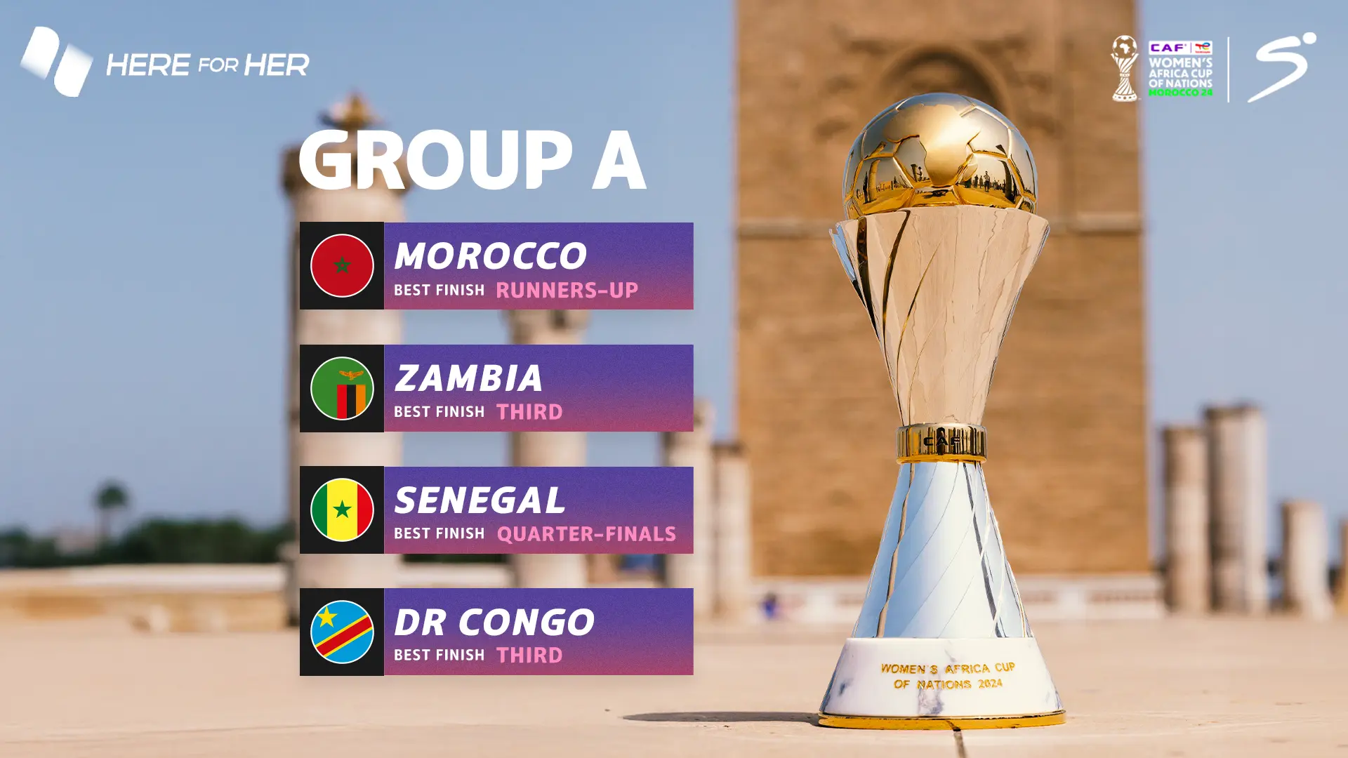 Group A Loaded: Hosts, hopefuls & heavy hitters set stage for WAFCON 2024 drama